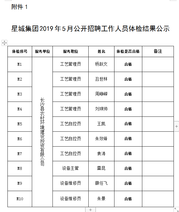 湖南信诺人力资源服务有限公司,劳务派遣,人力资源外包,职业中介,劳动力外包服务