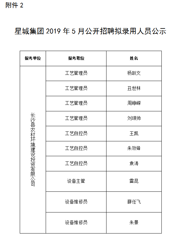 湖南信诺人力资源服务有限公司,劳务派遣,人力资源外包,职业中介,劳动力外包服务